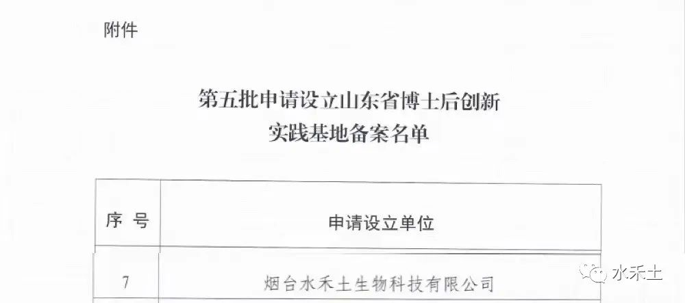 我公司通过山东省博士后创新实践基地备案